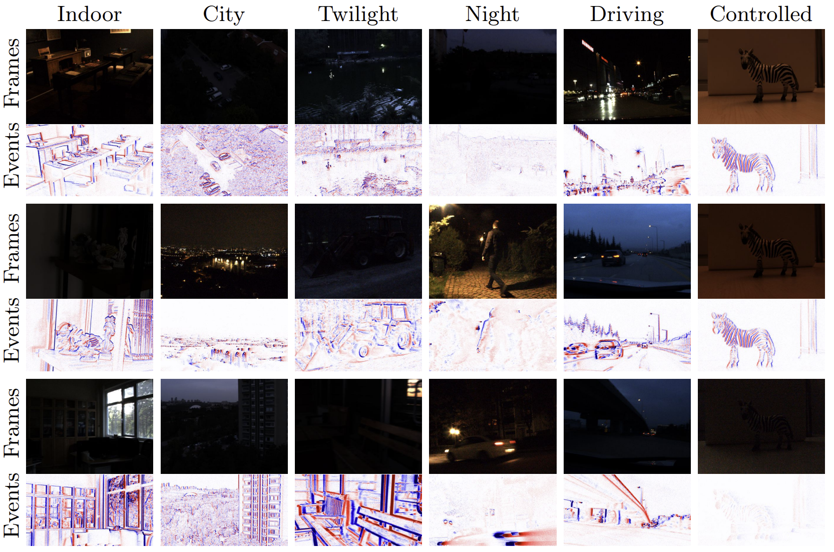 HUE Dataset: High-Resolution Event and Frame Sequences for Low-Light Vision